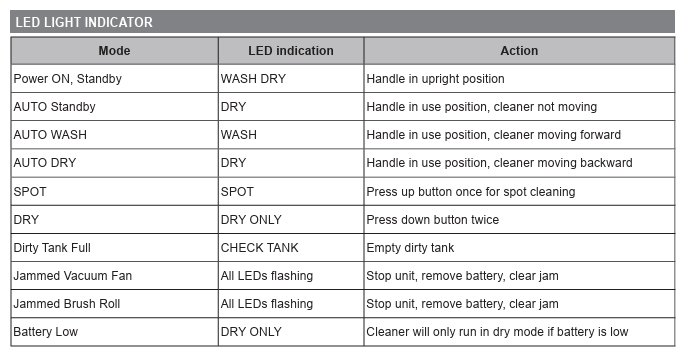 RCW18X - LED Light Indicator