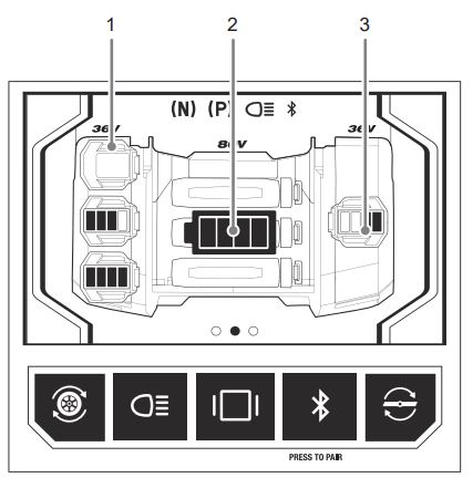 RYOBI Lithium Zero Turn Ride-on Mower LCD Battery Monitoring