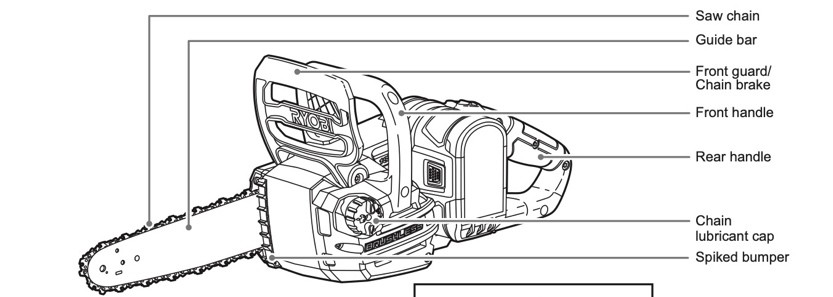 Chainsaw won't start fig 1