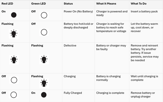 Charging table indicator